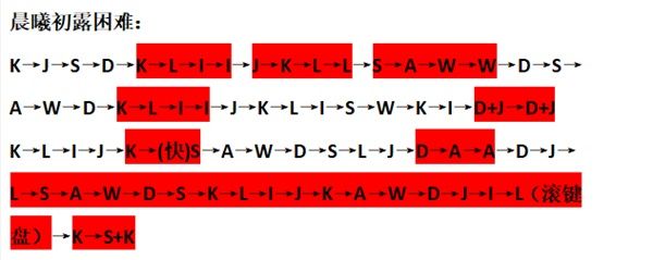 原神晨曦初露怎么获得高分？原神晨曦初露获取高分操作方法