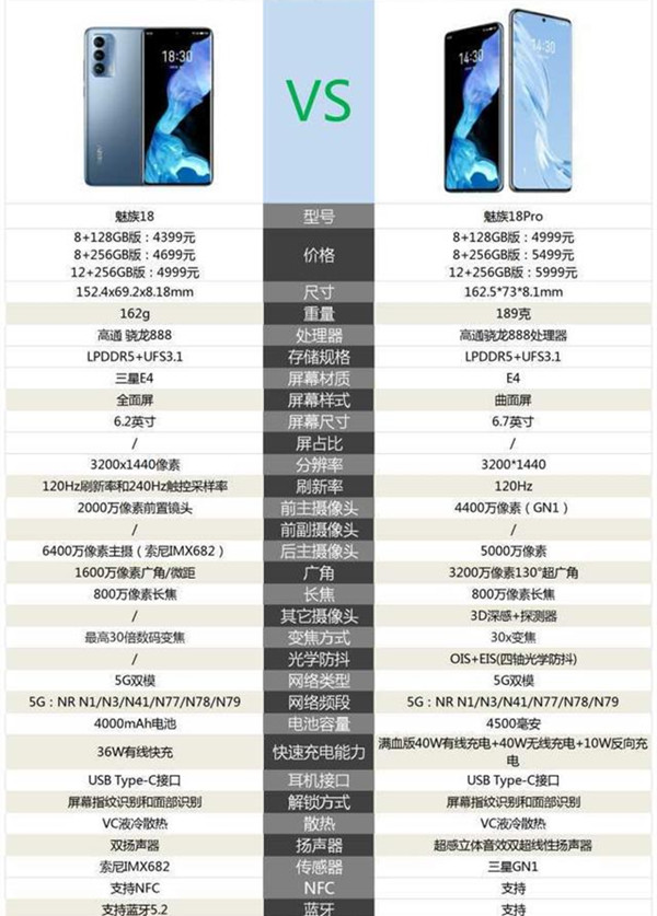 魅族18和18pro区别在哪里 魅族18和18pro区别介绍截图