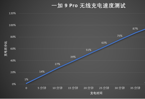 一加9pro电池容量多少 一加9pro电池容量及充电速度介绍