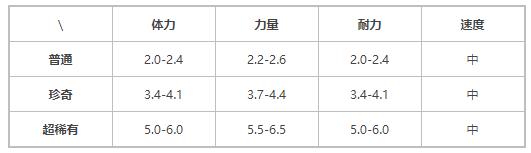 提灯与地下城小火龙厉害吗？提灯与地下城小火龙属性技能介绍