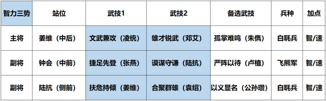 鸿图之下S3开荒用什么阵容？鸿图之下S3开荒阵容推荐