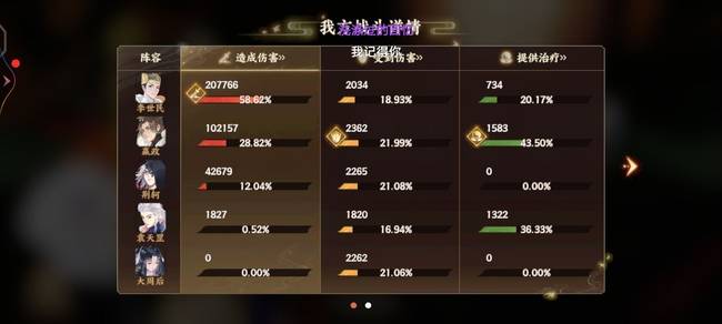 忘川风华录新手开局怎么抽卡？忘川风华录新手开局抽卡技巧