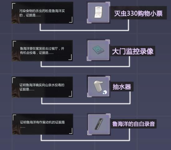 未定事件簿攻略第一章主线任务攻略 未定事件簿第一章主线任务怎么做？