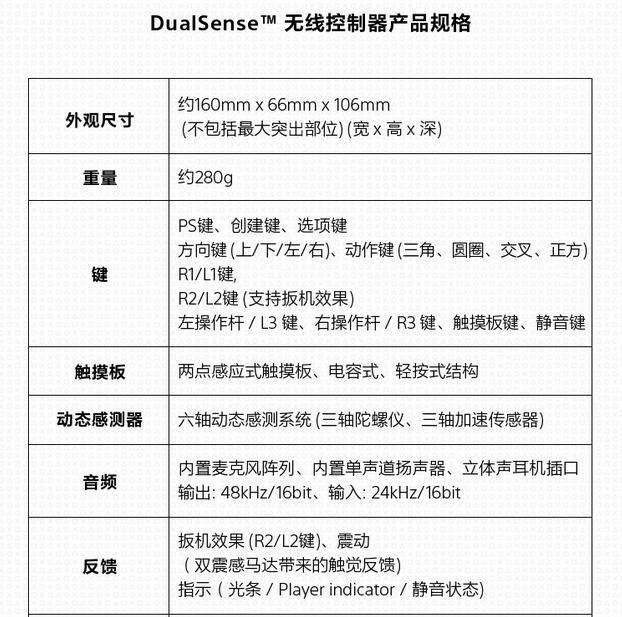 PS5国行版PS+免费游戏 《硬核机甲》《地平线 零之曙光》《最终幻想15》等