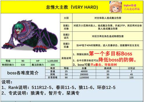公主连结培提尔其乌斯怎么打？公主连结培提尔其乌斯打法介绍