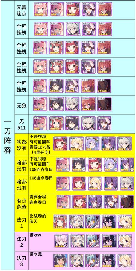 公主连结培提尔其乌斯怎么打？公主连结培提尔其乌斯打法介绍