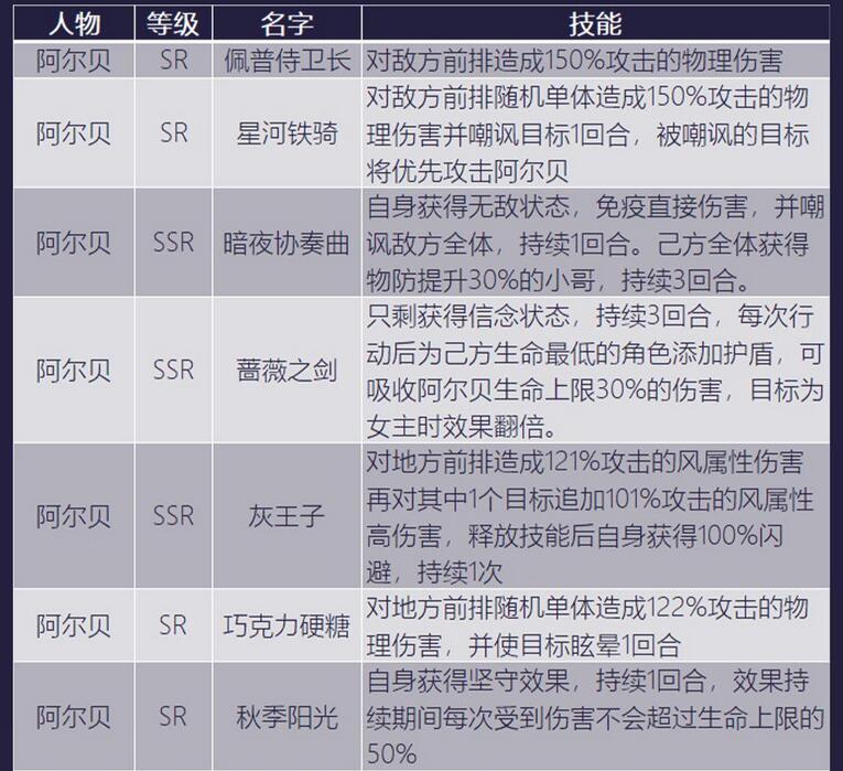 少女的王座全角色图鉴一览 少女的王座有哪些角色？