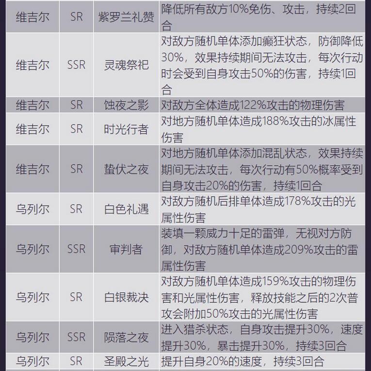 少女的王座全角色图鉴一览 少女的王座有哪些角色？