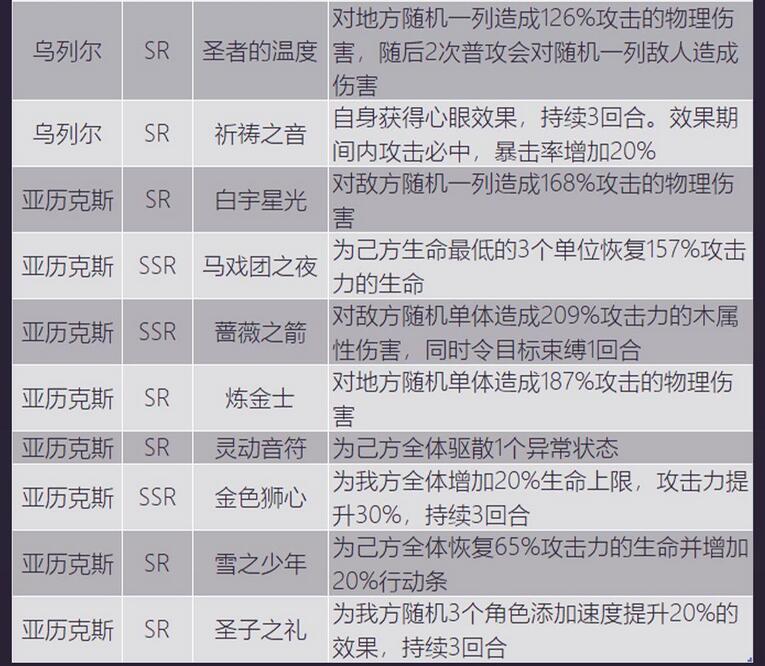 少女的王座全角色图鉴一览 少女的王座有哪些角色？