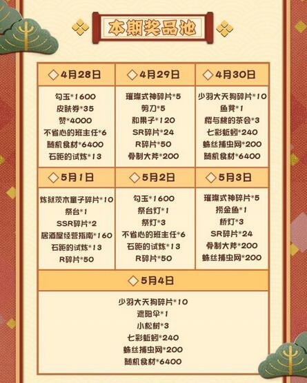 阴阳师妖怪屋铁鼠的抽奖大会怎么玩？阴阳师妖怪屋铁鼠的抽奖大会玩法介绍