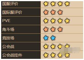 坎公骑冠剑拉碧丝怎么样？坎公骑冠剑拉碧丝角色介绍