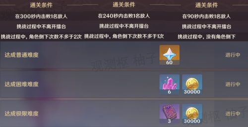 原神争斗潮流第7关极限难度怎么过？原神争斗潮流第7关极限难度通关攻略