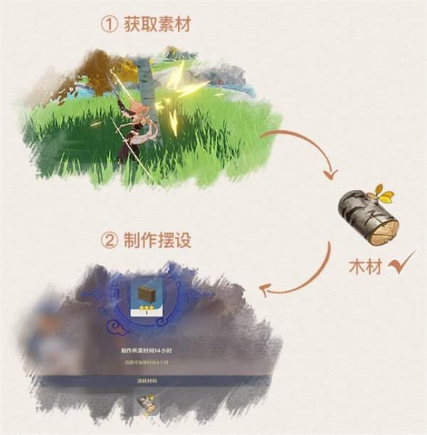 原神尘歌壶系统怎么玩?原神尘歌壶系统玩法介绍