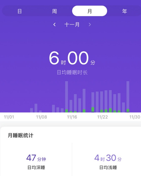 小米手环6怎么看睡眠?小米手环6睡眠情况步骤