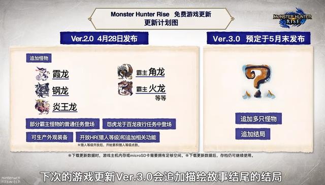 多只追加怪物登场!《怪物猎人崛起》2.0新版本免费更新