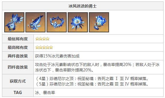 原神罗莎莉亚圣遗物怎么选？原神罗莎莉亚圣遗物推荐