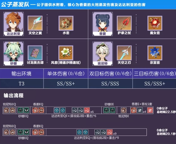 原神手游公子蒸发队怎么搭配？原神手游公子蒸发队阵容搭配推荐