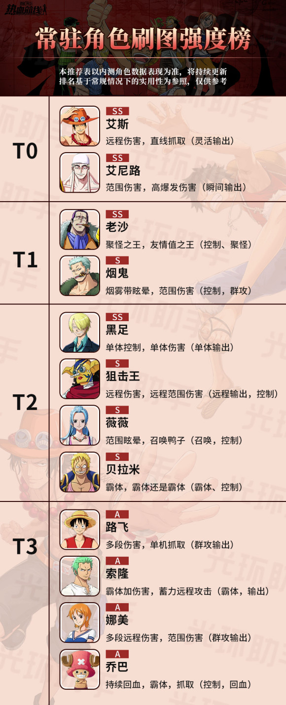 航海王热血航线常驻角色最强排行榜 航海王热血航线常驻角色哪些强？