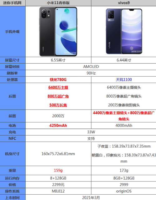 小米11青春版和vivos9哪个好 参数配置讲解