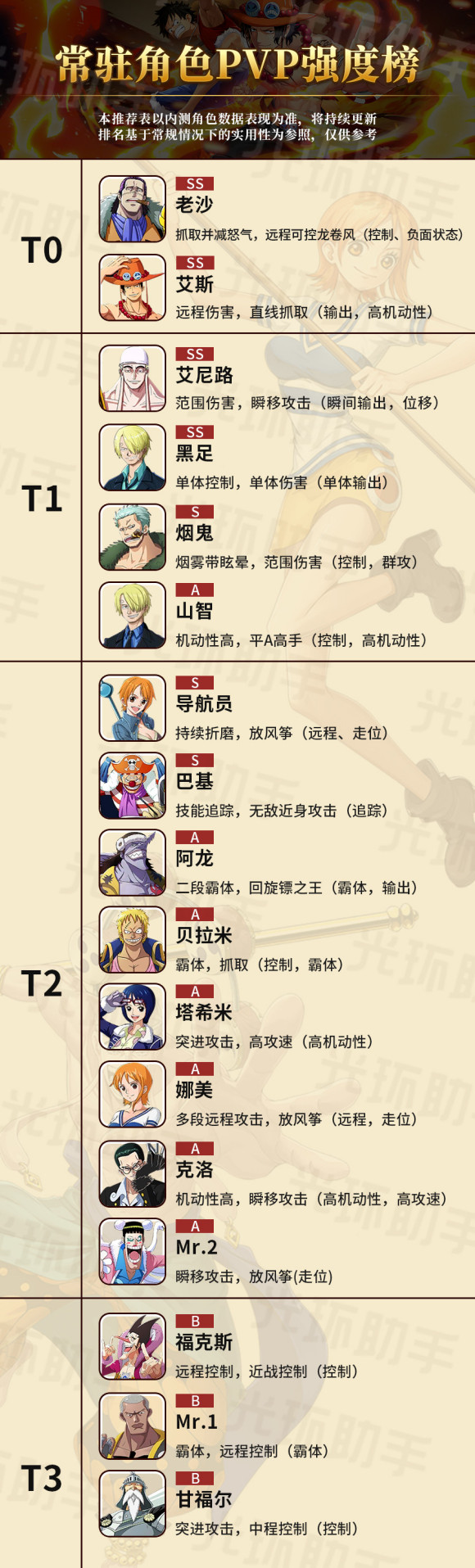 航海王热血航线常驻角色最强排行榜 航海王热血航线常驻角色哪些强？