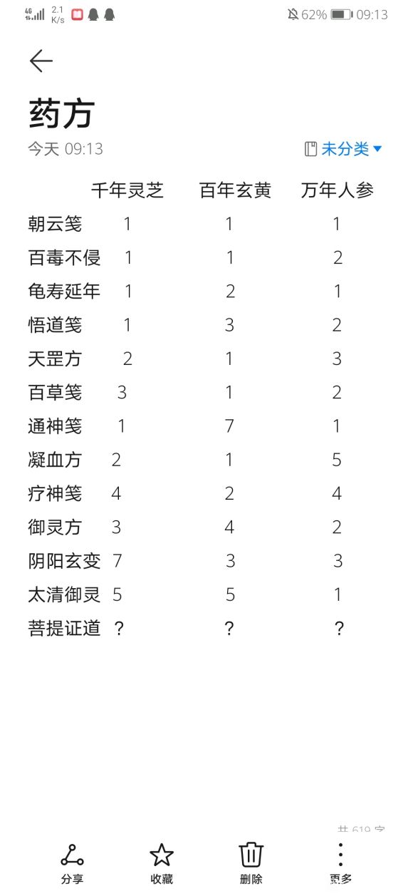 一念逍遥全炼药配方大全 一念逍遥炼药配方是什么？