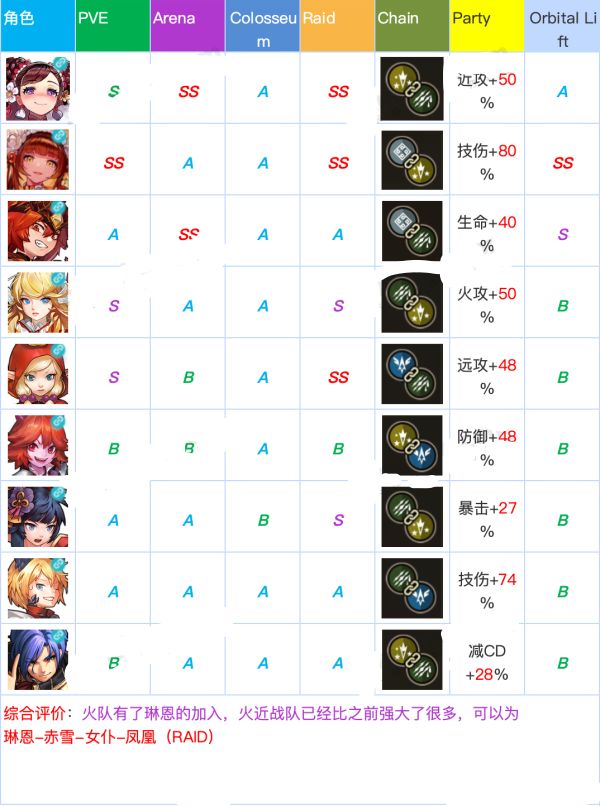 坎公骑冠剑角色强度排行推荐 坎公骑冠剑哪些角色厉害？