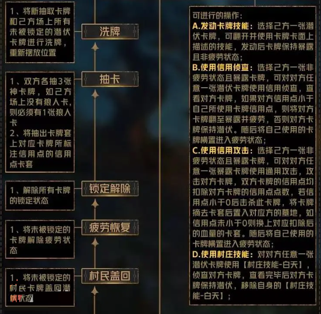 狼人对决桌游规则详解 狼人对决桌游规则机制怎么样?