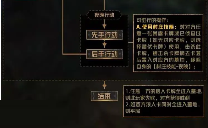 狼人对决桌游规则详解 狼人对决桌游规则机制怎么样?