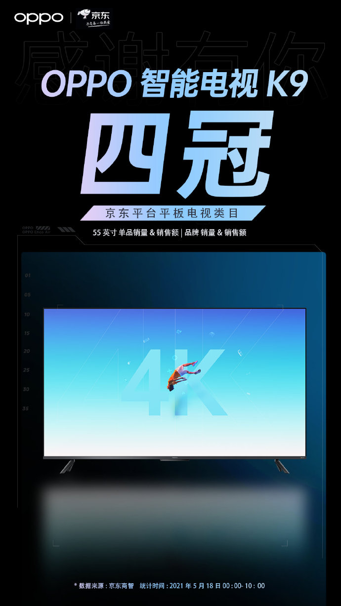 OPPO K9智能电视5月18日0点战报:斩获京东单品销量额冠军