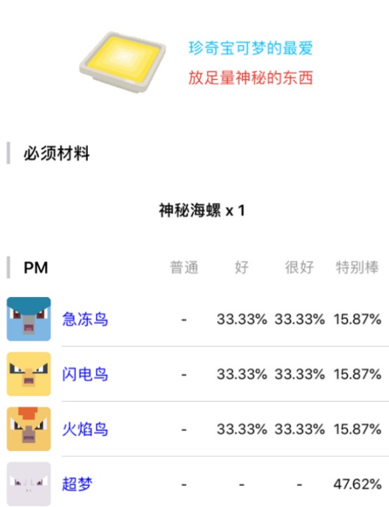 宝可梦大探险三圣鸟食谱配方详解 宝可梦大探险三圣鸟食谱配方是什么？