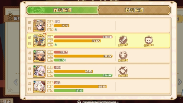 四叶草剧场新成员怎么过？四叶草剧场新成员通关方法