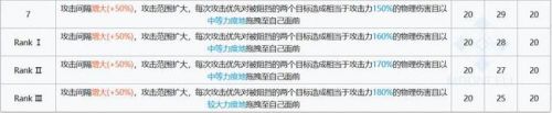 明日方舟歌蕾蒂娅有什么技能?明日方舟歌蕾蒂娅技能介绍