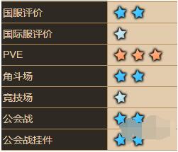 坎公骑冠剑道尔夫怎么样?坎公骑冠剑道尔夫信息介绍