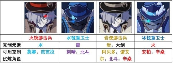 原神迷城战线第六关怎么过？原神迷城战线第六关通关攻略