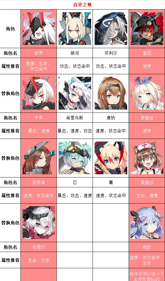 机动战姬聚变堕落之枪怎么打？机动战姬聚变堕落之枪打法分享