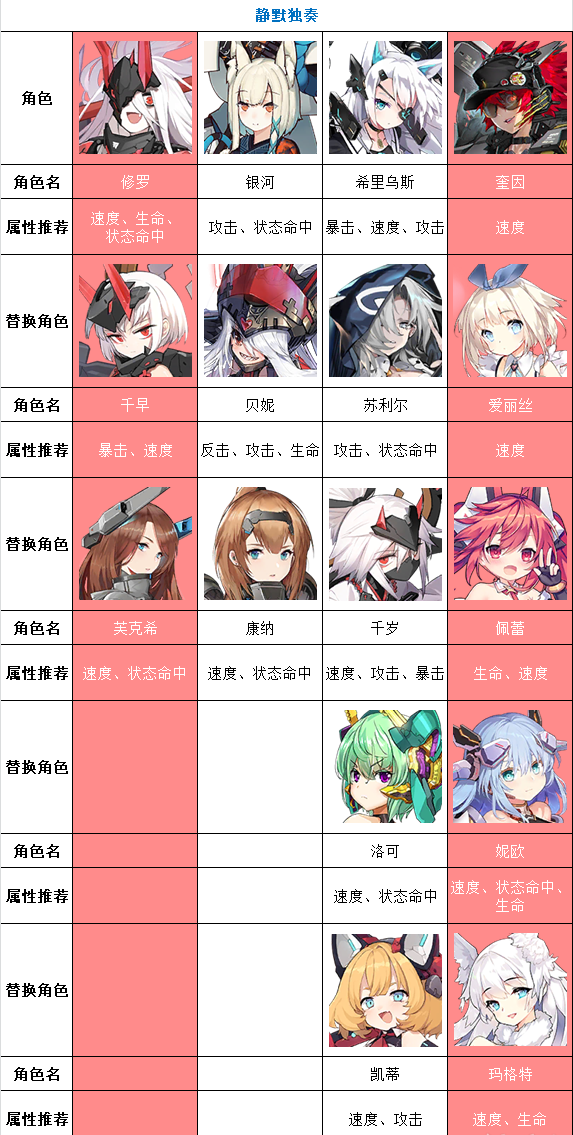 机动战姬聚变静默独奏竖琴师怎么打？机动战姬聚变静默独奏竖琴师打法分享