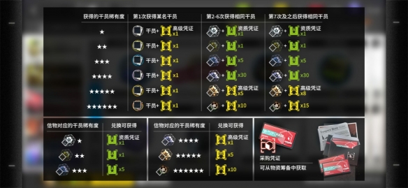 明日方舟180黄票怎么得？明日方舟180黄票获取方法