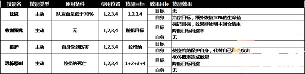 旧日传说老国王拉格纳boss怎么打？旧日传说老国王拉格纳boss打法详解