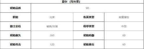 终末阵线伊诺贝塔夏尔有什么技能？终末阵线伊诺贝塔夏尔技能属性介绍