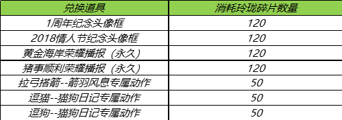 王者荣耀玲珑夺宝活动怎么玩？王者荣耀玲珑夺宝活动详情