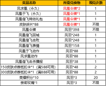 王者荣耀凤凰偕飞击败特效怎么样？王者荣耀凤凰偕飞击败特效一览