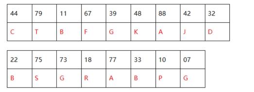 犯罪大师最后的线索答案是什么？犯罪大师最后的线索答案详解