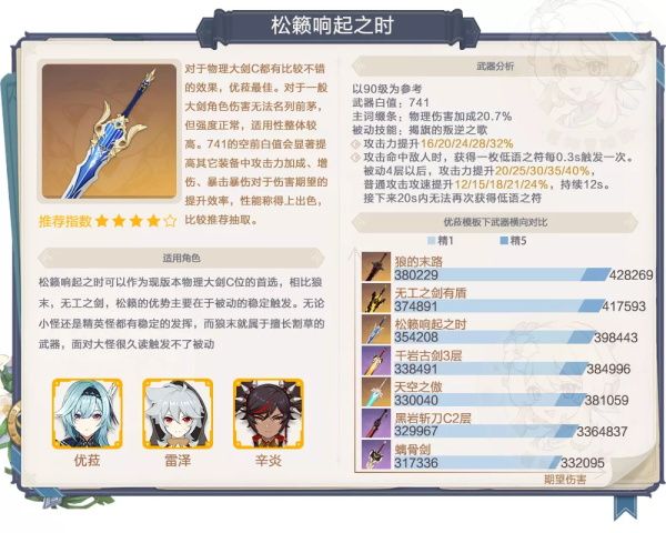 原神松籁响起之时武器怎么样？原神松籁响起之时武器强度解析