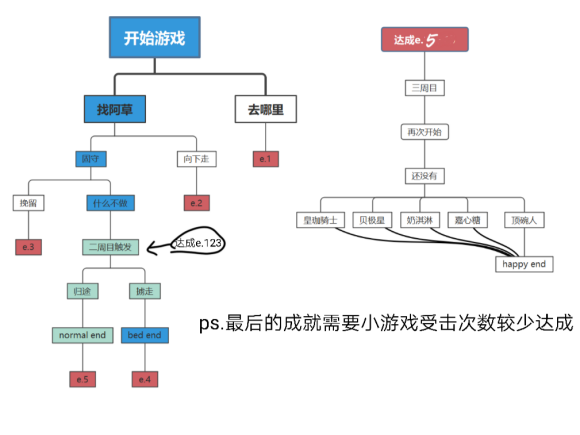 枝江往事任务流程攻略 枝江往事任务流程是什么