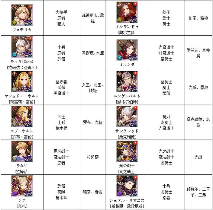 ffbe幻影战争角色绰号汇总 最终幻想勇气启示录幻影战争各角色绰号是什么