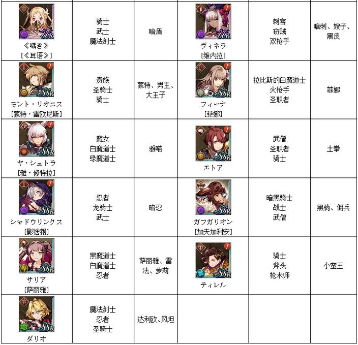 ffbe幻影战争角色绰号汇总 最终幻想勇气启示录幻影战争各角色绰号是什么