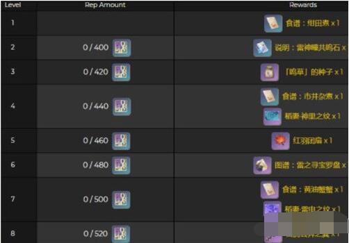 原神稻妻声望等级奖励是什么？原神稻妻声望等级奖励介绍