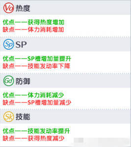 学园偶像季群星闪耀初始角色选择 学园偶像季角色培养攻略