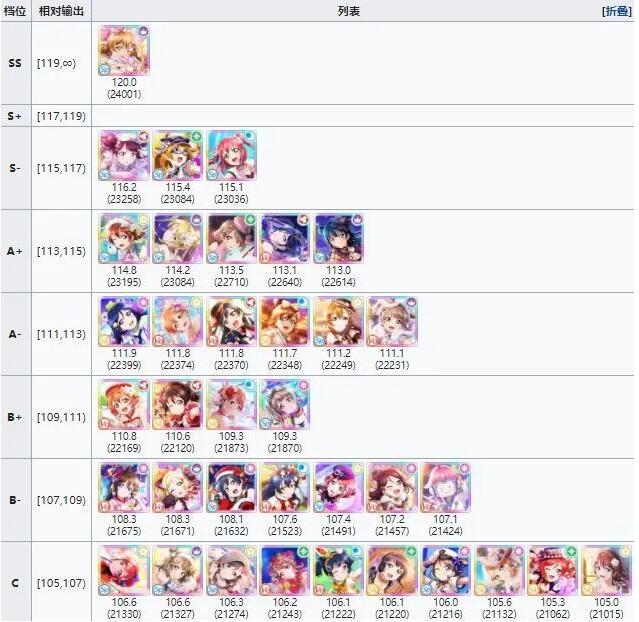 学园偶像季群星闪耀角色节奏榜 学园偶像季群星闪耀哪些角色强？