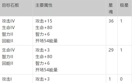 梦幻模拟战神契怎么加点？梦幻模拟战神契加点推荐